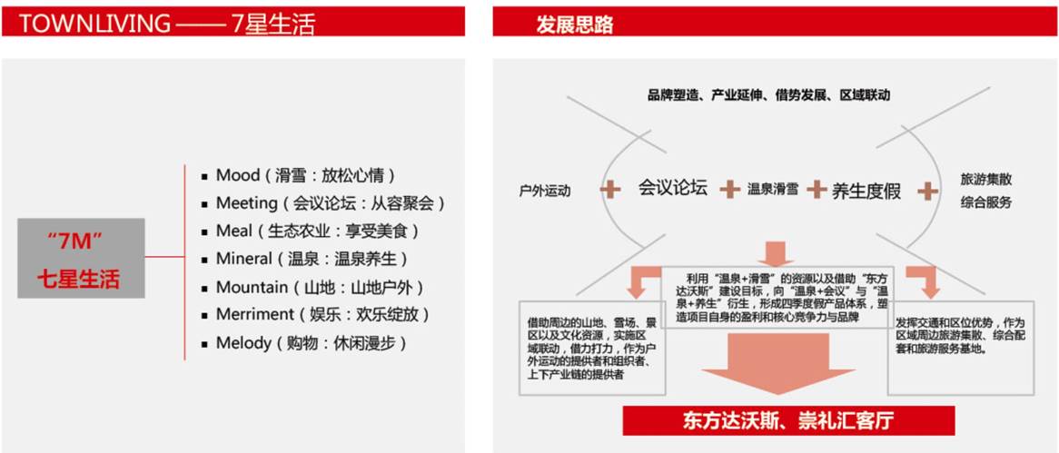 河北省崇禮縣  東方達(dá)沃斯小鎮(zhèn)文旅地產(chǎn)景觀設(shè)計